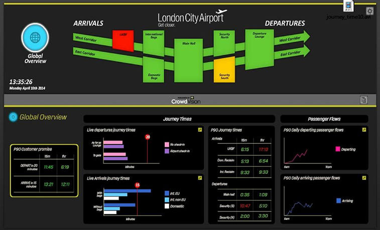 Smart Airport Experience system 