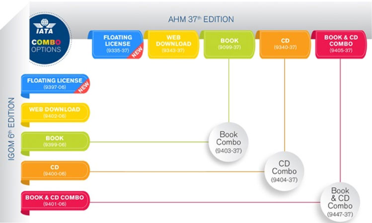 The customer can choose whether to order AHM and IGOM separately or combined, depending on what best suits their needs.