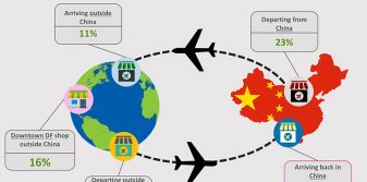 m1nd-set reveals arrivals duty free shopping behaviour of Chinese travellers