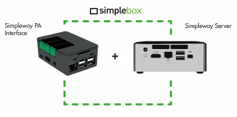 Simpleway launches new products to boost communication between airports and passengers