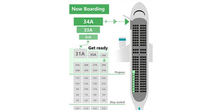 Gatwick Airport trials boarding by seat number to reduce queues